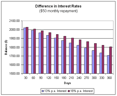 Home Refi Information - inherited debt laws